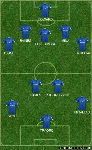 Everton Formation 2020