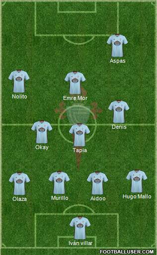 R.C. Celta S.A.D. Formation 2020