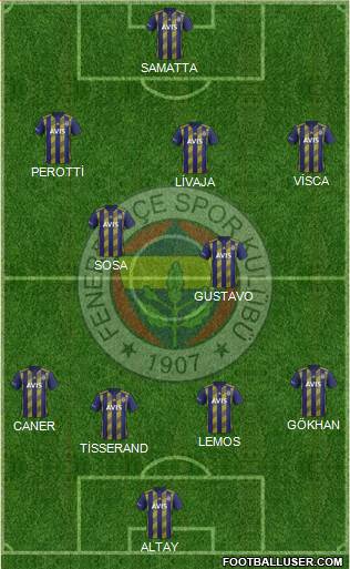 Fenerbahçe SK Formation 2020