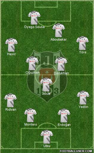 Besiktas JK Formation 2020