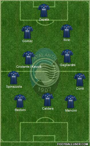 Atalanta Formation 2020