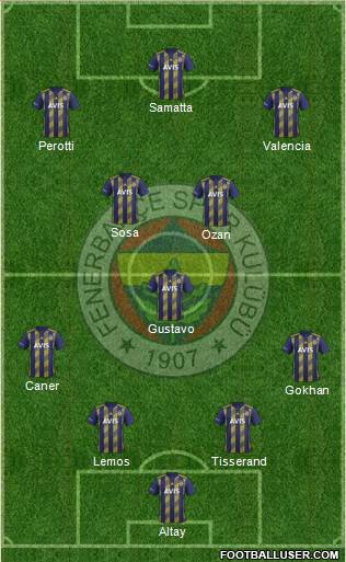 Fenerbahçe SK Formation 2020