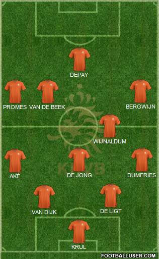 Holland Formation 2020