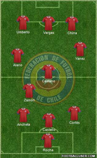 Chile Formation 2020