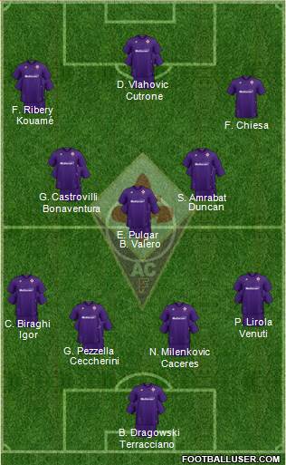 Fiorentina Formation 2020