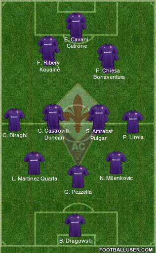 Fiorentina Formation 2020