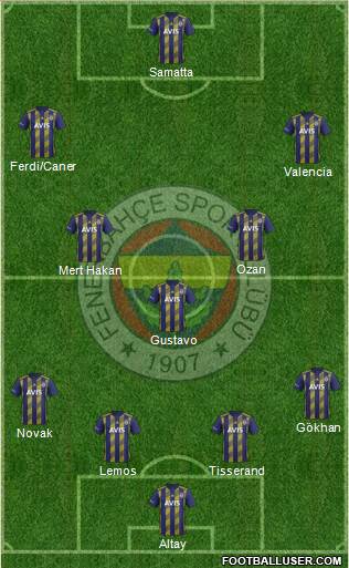 Fenerbahçe SK Formation 2020