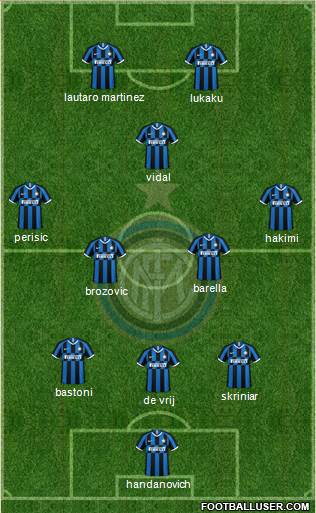 F.C. Internazionale Formation 2020