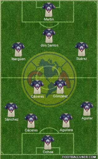 Club de Fútbol América Formation 2020