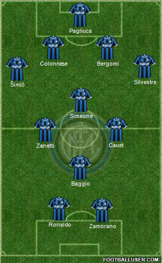 F.C. Internazionale Formation 2020