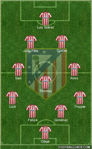 C. Atlético Madrid S.A.D. Formation 2020