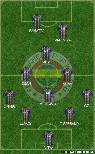 Fenerbahçe SK Formation 2020