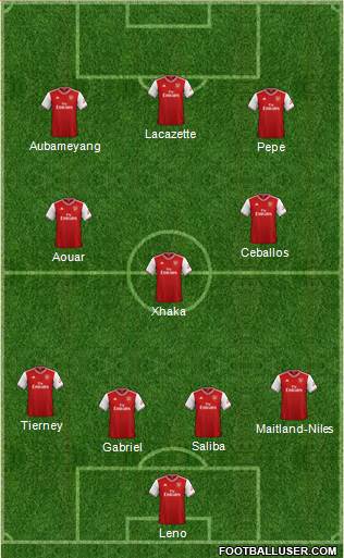 Arsenal Formation 2020