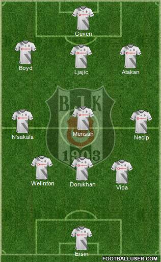 Besiktas JK Formation 2020