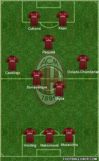 A.C. Milan Formation 2020