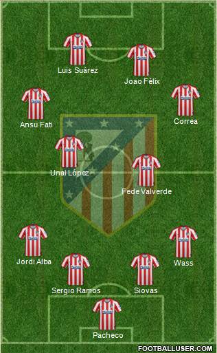 C. Atlético Madrid S.A.D. Formation 2020