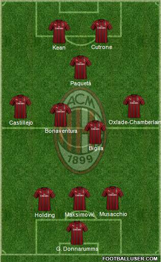 A.C. Milan Formation 2020