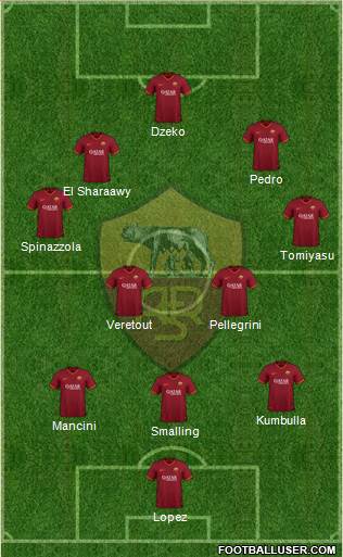 AS Roma Formation 2020