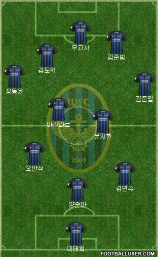 Incheon United Formation 2020