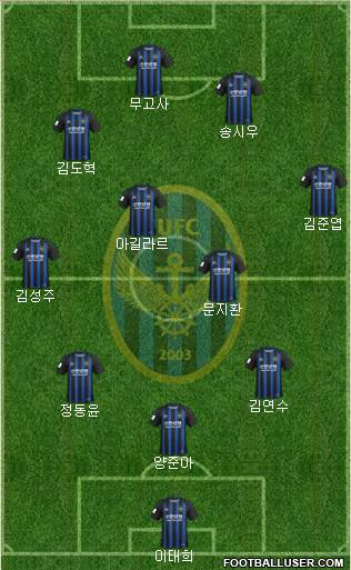 Incheon United Formation 2020