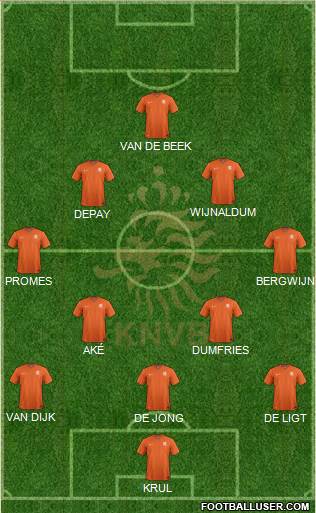 Holland Formation 2020