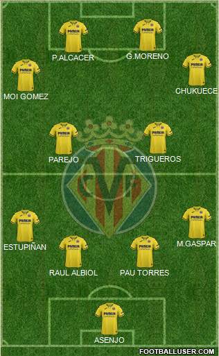 Villarreal C.F., S.A.D. Formation 2020