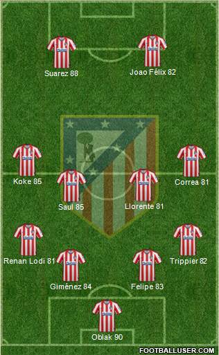 C. Atlético Madrid S.A.D. Formation 2020