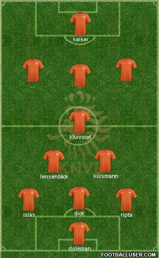 Holland Formation 2020