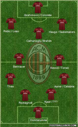 A.C. Milan Formation 2020