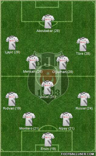 Besiktas JK Formation 2020