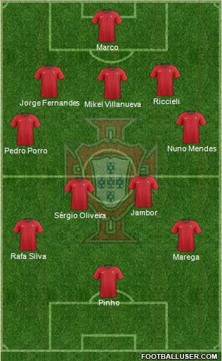 Portugal Formation 2020