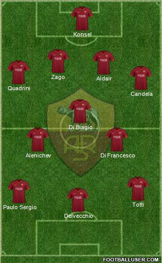 AS Roma Formation 2020