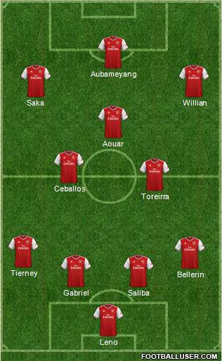 Arsenal Formation 2020