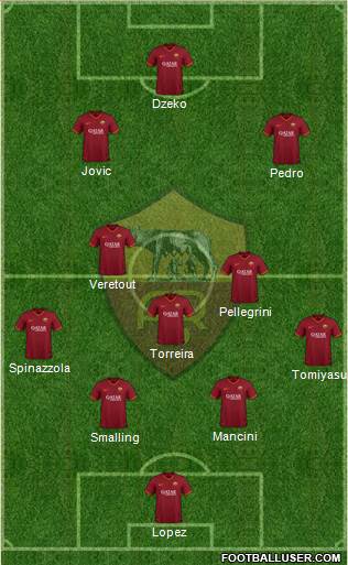 AS Roma Formation 2020