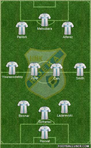 HNK Rijeka Formation 2020