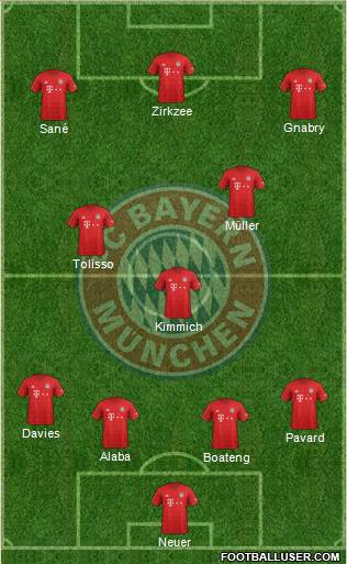 FC Bayern München Formation 2020