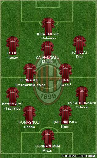 A.C. Milan Formation 2020