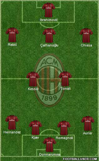 A.C. Milan Formation 2020