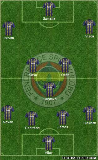 Fenerbahçe SK Formation 2020