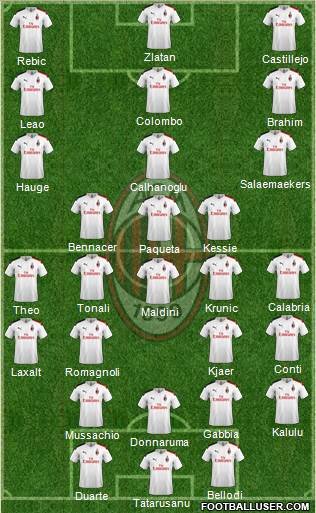 A.C. Milan Formation 2020