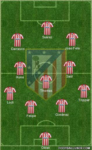 C. Atlético Madrid S.A.D. Formation 2020