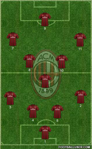 A.C. Milan Formation 2020