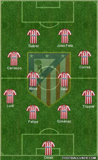 C. Atlético Madrid S.A.D. Formation 2020