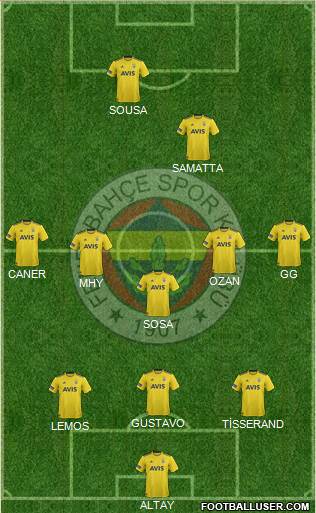 Fenerbahçe SK Formation 2020