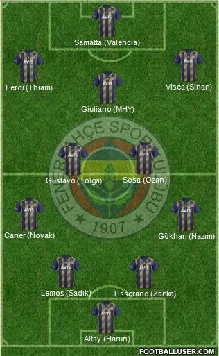 Fenerbahçe SK Formation 2020