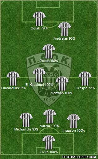 AS PAOK Salonika Formation 2020