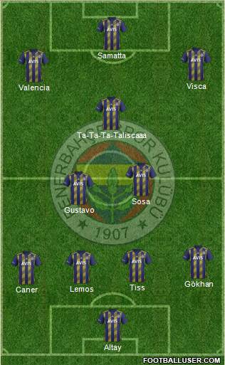 Fenerbahçe SK Formation 2020