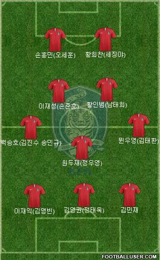 South Korea Formation 2020