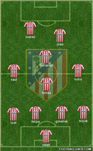 C. Atlético Madrid S.A.D. Formation 2020