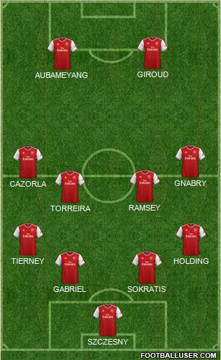 Arsenal Formation 2020